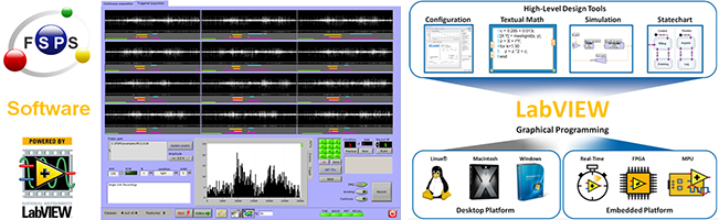 LabView-based software